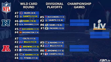 nfl spielplan